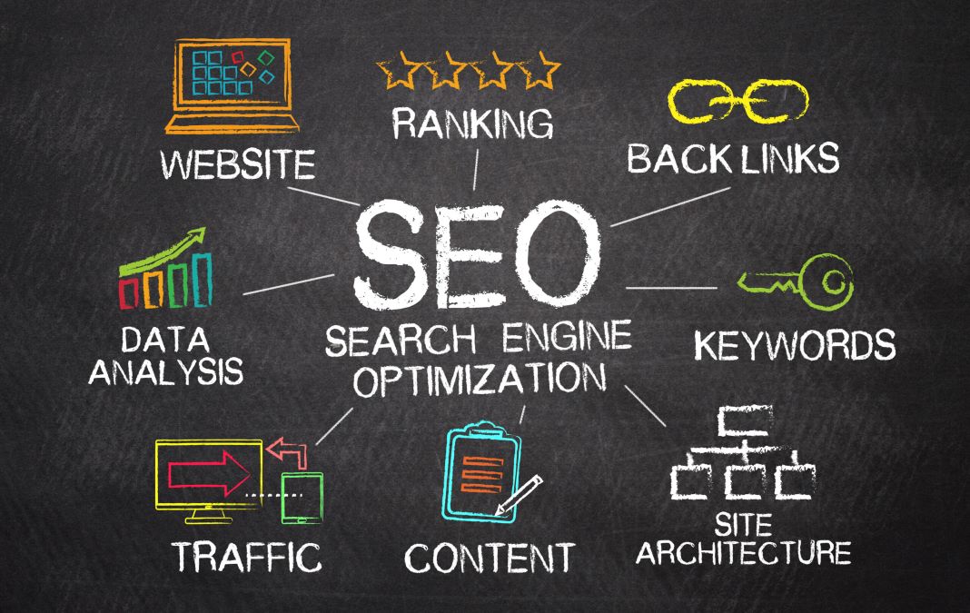 How Fort Worth Seo Professionals Can Help Your Company